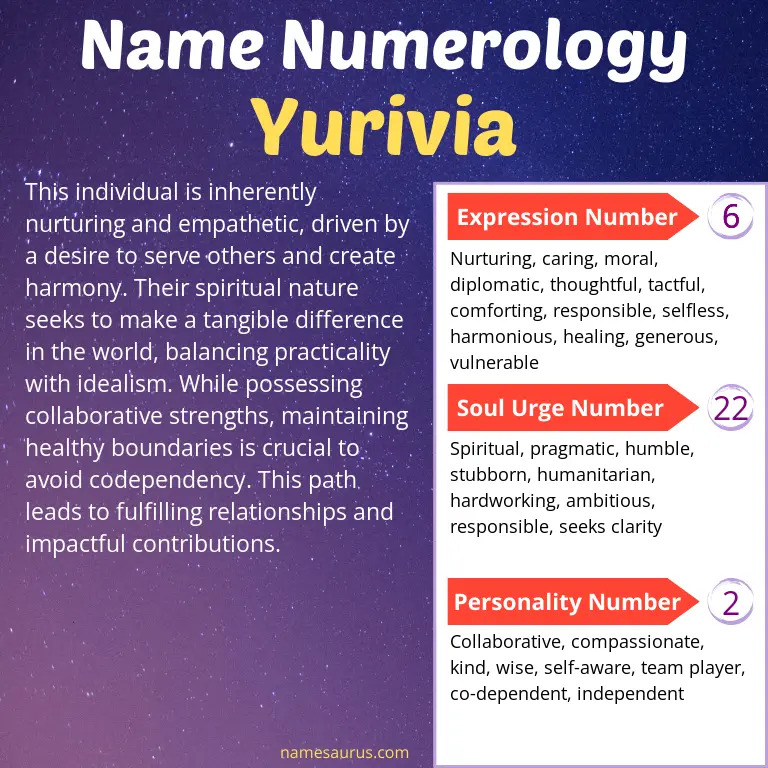 numerology of the name yurivia.