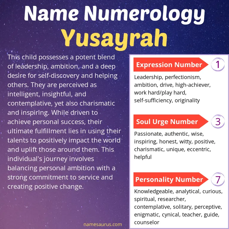 numerology of the name yusayrah.