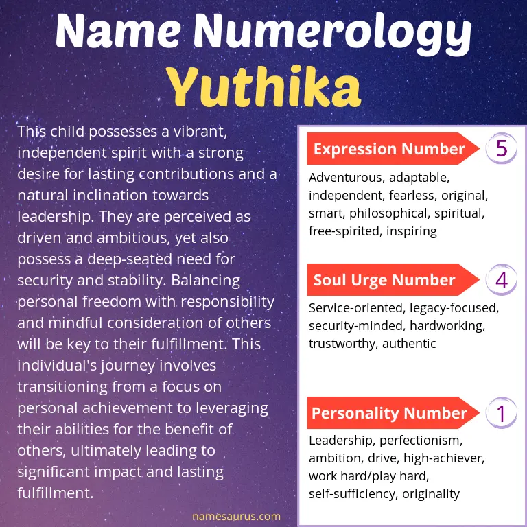 numerology of the name yuthika.