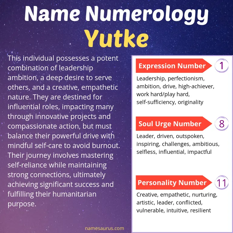 numerology of the name yutke.