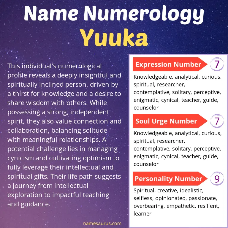 numerology of the name yuuka.
