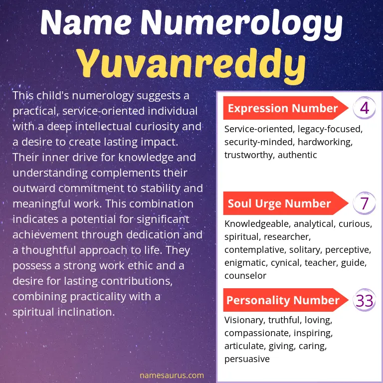 numerology of the name yuvanreddy.