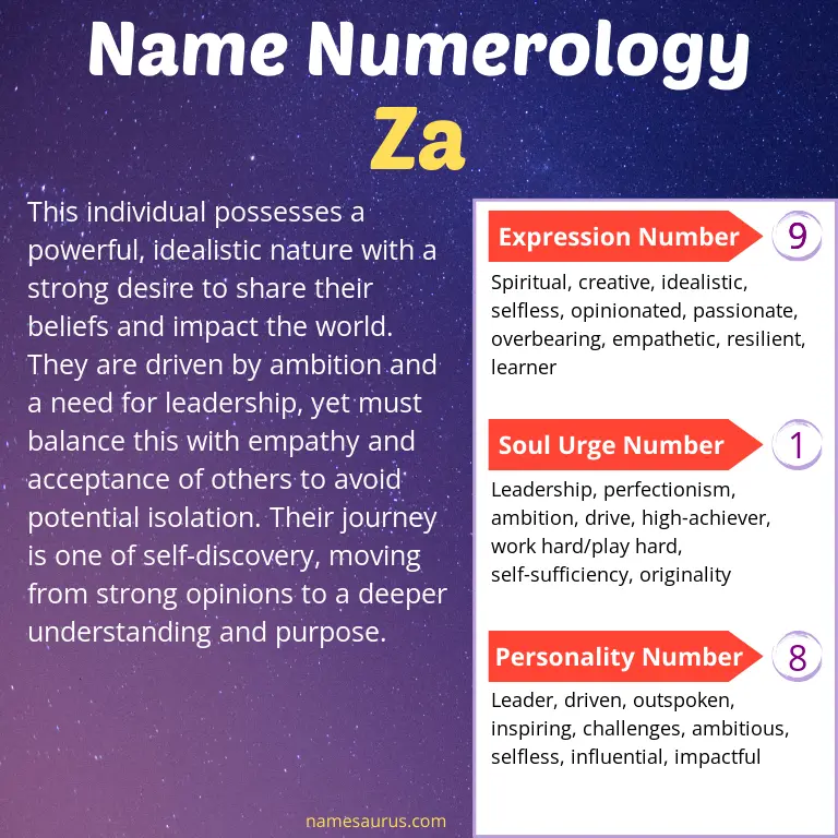 numerology of the name za.