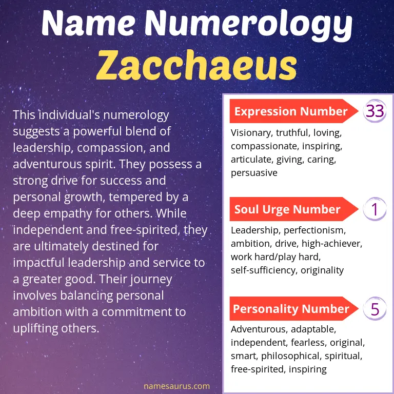 numerology of the name zacchaeus.