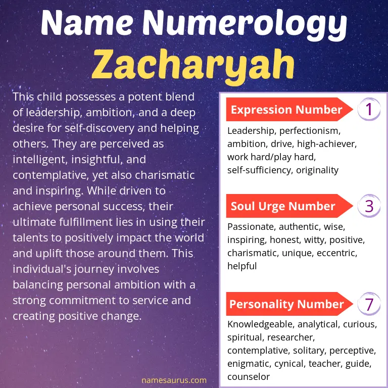 numerology of the name zacharyah.