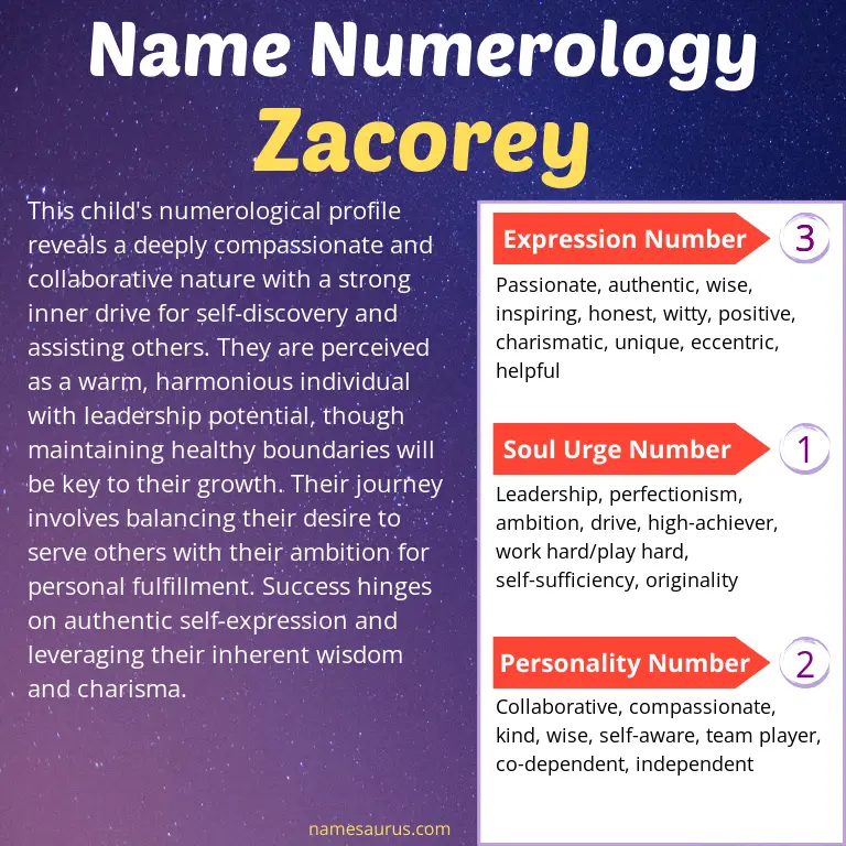 numerology of the name zacorey.