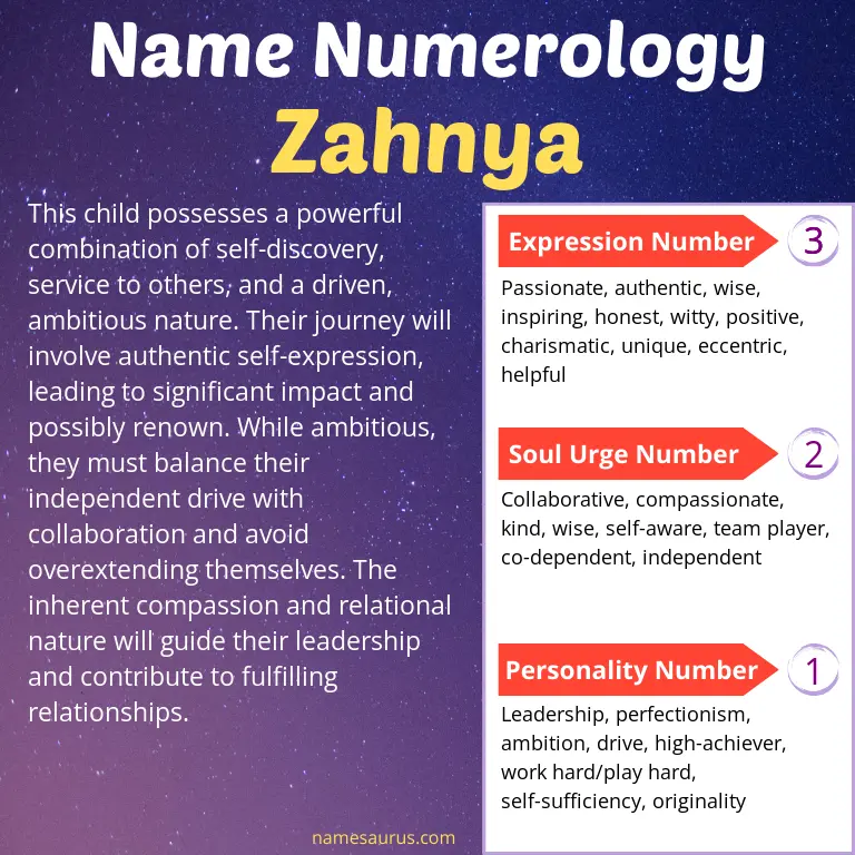 numerology of the name zahnya.