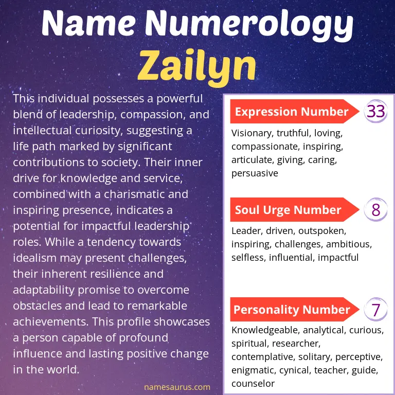 numerology of the name zailyn.
