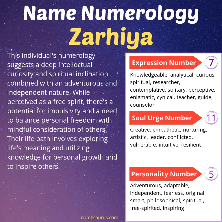 numerology of the name zarhiya.