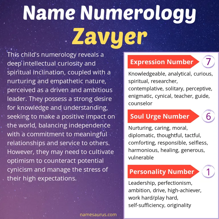 numerology of the name zavyer.