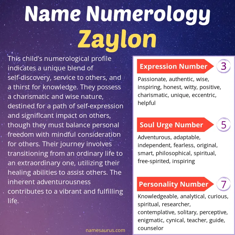 numerology of the name zaylon.