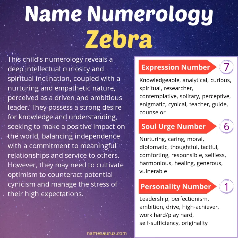 numerology of the name zebra.