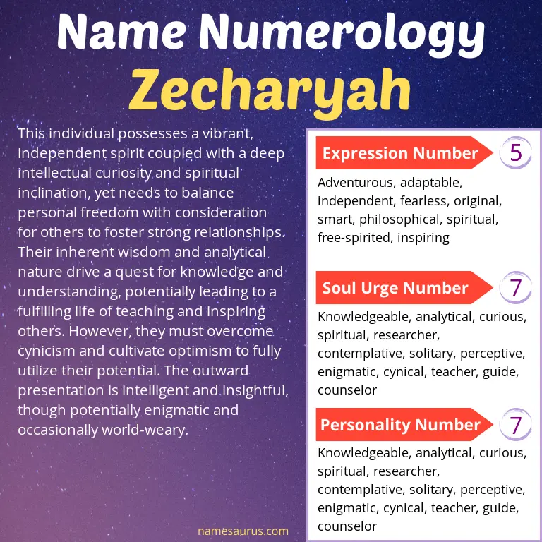 numerology of the name zecharyah.