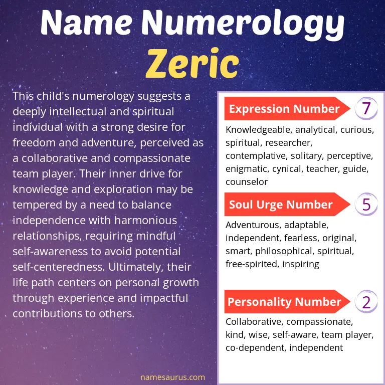 numerology of the name zeric.