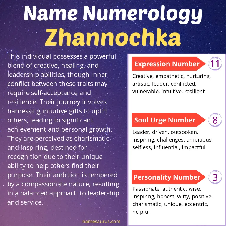 numerology of the name zhannochka.