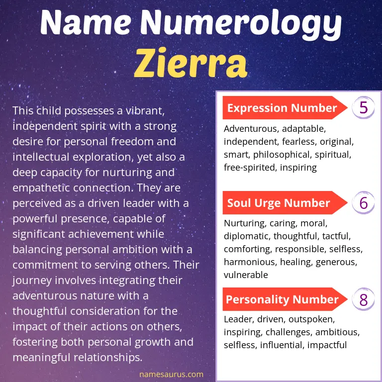 numerology of the name zierra.