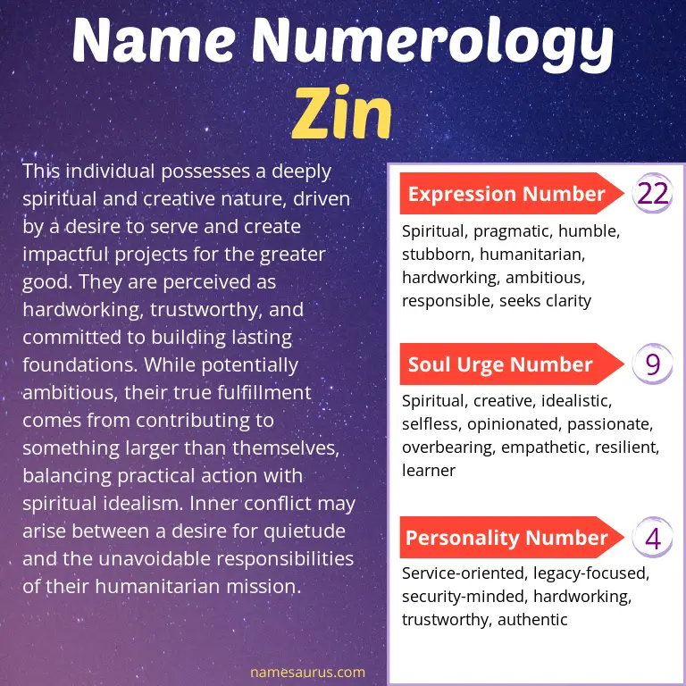 numerology of the name zin.