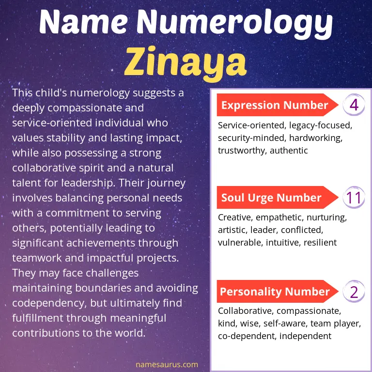 numerology of the name zinaya.