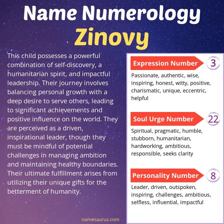 numerology of the name zinovy.