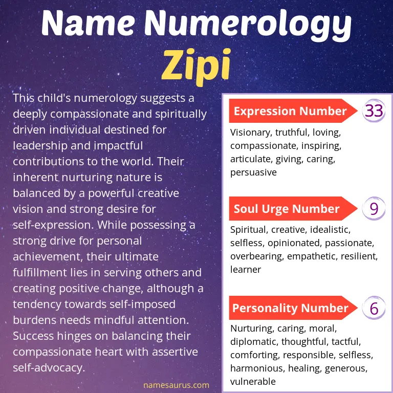 numerology of the name zipi.