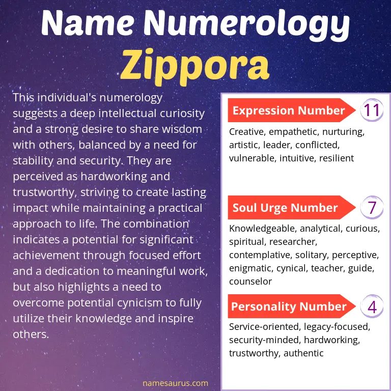 numerology of the name zippora.