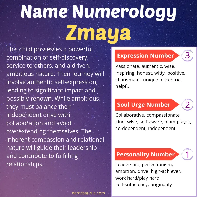 numerology of the name zmaya.