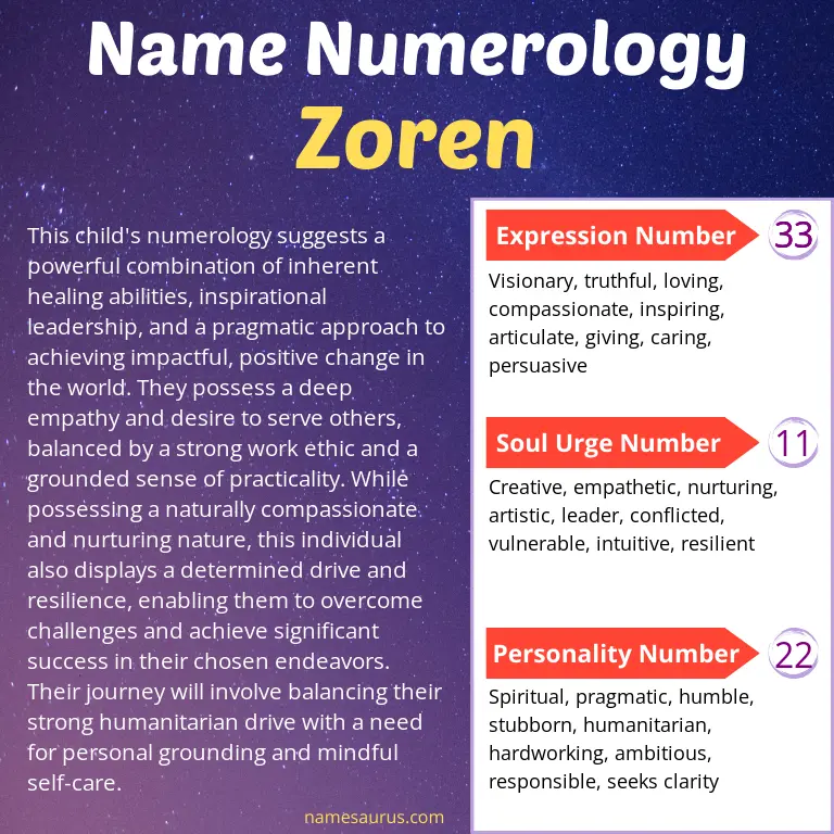 numerology of the name zoren.