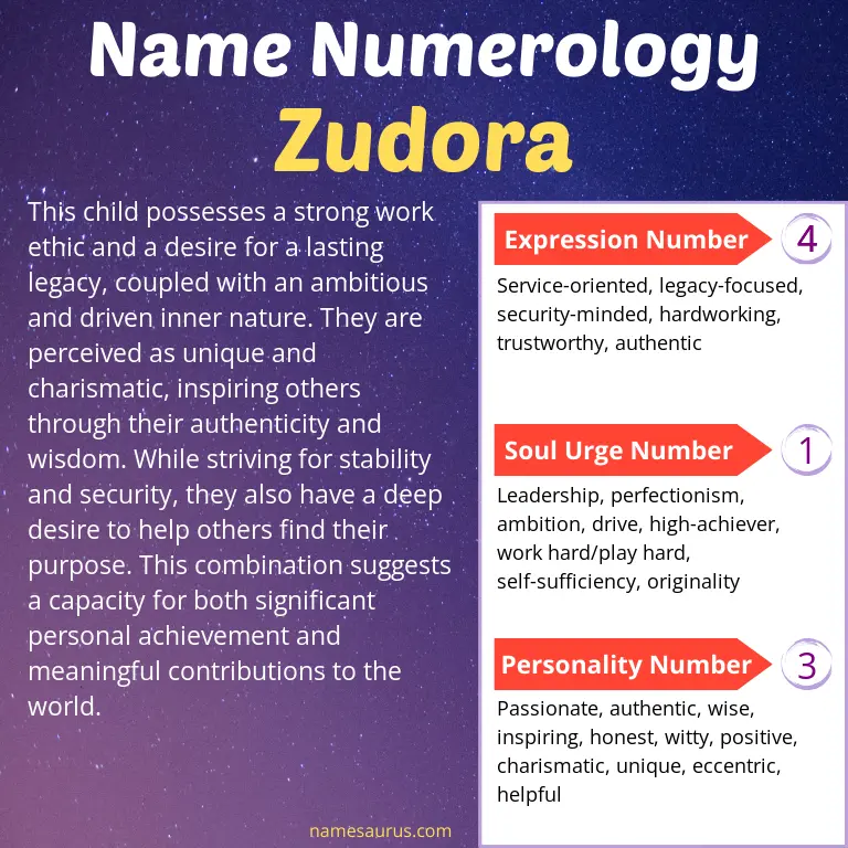 numerology of the name zudora.