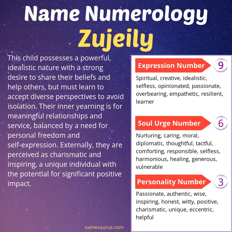 numerology of the name zujeily.