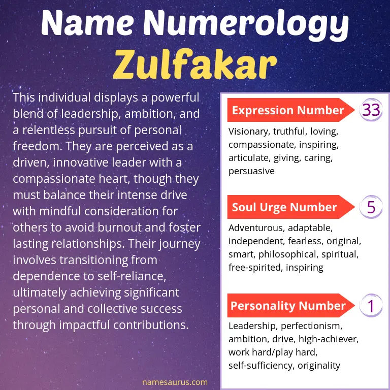 numerology of the name zulfakar.