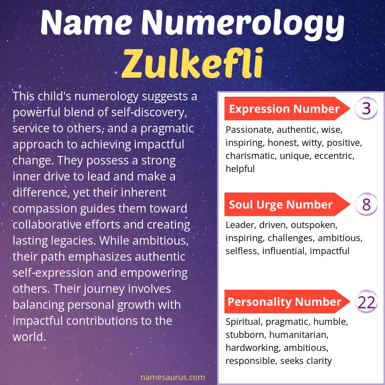 numerology of the name zulkefli.