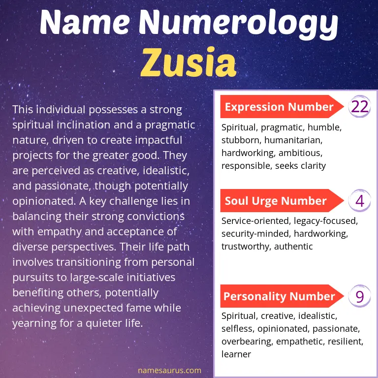numerology of the name zusia.