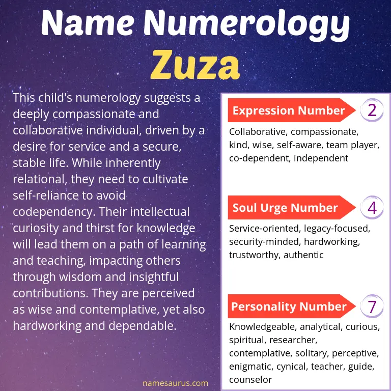 numerology of the name zuza.
